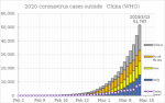 468px-2020_coronavirus_cases_outside_China.svg.png